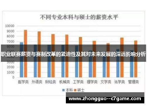 职业联赛薪资与赛制改革的紧迫性及其对未来发展的深远影响分析