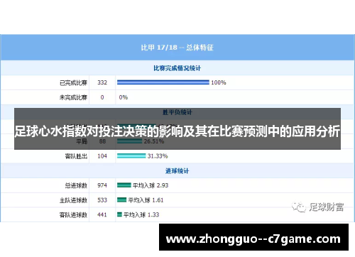 足球心水指数对投注决策的影响及其在比赛预测中的应用分析