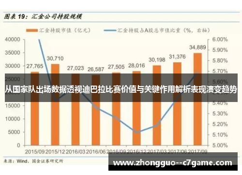 从国家队出场数据透视迪巴拉比赛价值与关键作用解析表现演变趋势 从国家队出场数据透视迪巴拉比赛价值与关键作用解析表现演变趋势