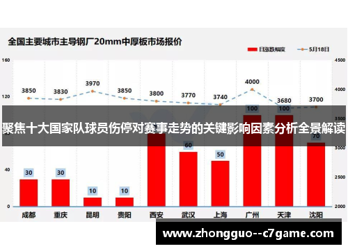 聚焦十大国家队球员伤停对赛事走势的关键影响因素分析全景解读 聚焦十大国家队球员伤停对赛事走势的关键影响因素分析全景解读
