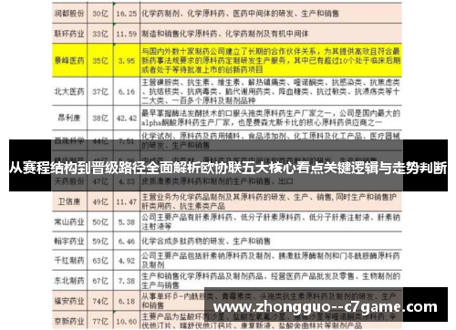 从赛程结构到晋级路径全面解析欧协联五大核心看点关键逻辑与走势判断 从赛程结构到晋级路径全面解析欧协联五大核心看点关键逻辑与走势判断